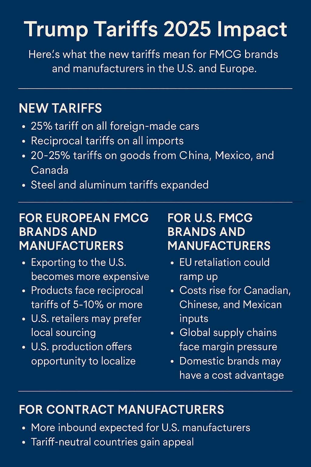 Trump Tariffs 2025 - Infographic